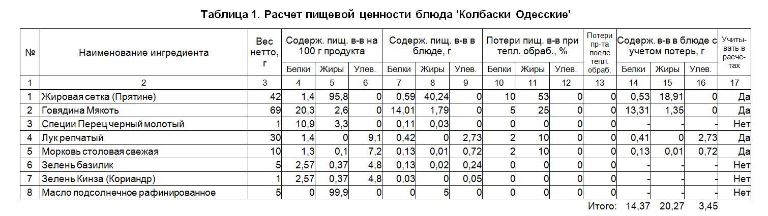 Расчеты пищевой и энергетической ценности - mosrst.ru